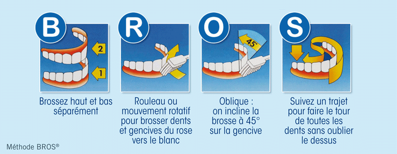 methode-BROS