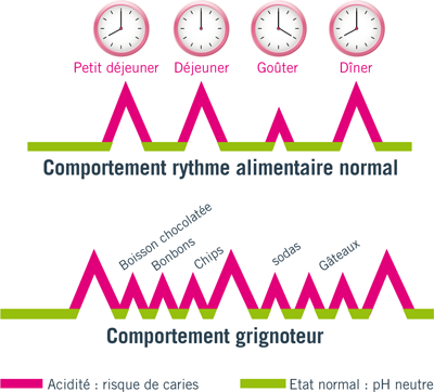 Alimentation-et-carie---enfant-2